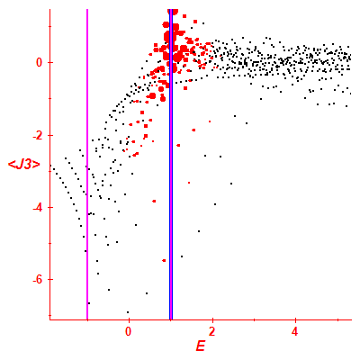 Peres lattice <J3>